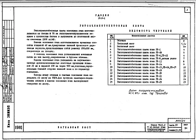 Часть 10 Раздел 10.5-1 Гипсоцементобетонные плиты подготовки пола. Раздел 10.5-2 Керамзитобетонные плиты подготовки пола. Раздел 10.6-1 Деревянные изделия. Раздел 10.7-1 Металлические изделия. Раздел 10.9-1 Гипсоцементные перегородки