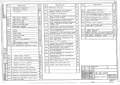 Альбом 1 Архитектурные решения. Конструкции железобетонные. Технологическая часть буфета