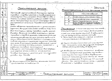Альбом 29-63 Конструкции одежд парковых и садовых дорожек для Москвы