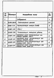 Альбом 1 Теплоизоляция убежищ гражданской обороны