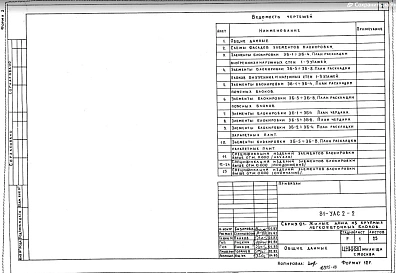 Раздел 81-УАС 2-2 Элементы блокировки выше отм. 0.000