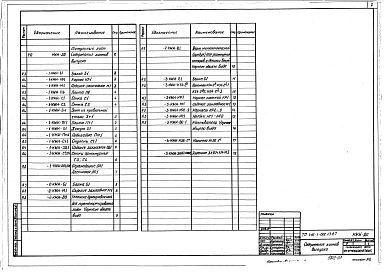 Альбом 3 Изделия заводского изготовления