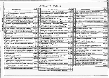 Альбом 2 Технологическая, санитарно-техническая, электротехническая и архитектурно-строительная части, нестандартизированное оборудование. 