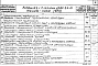 Альбом 21 Типы 1,2. Автоматизация и контроль. Спецификация на оборудование, изделия и материалы