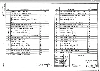 Часть 9 Раздел 9.5-1 Разные бетонные и железобетонные изделия