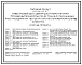 Типовой проект 409-22-25.87 Известковый цех с двумя шахтными печами производительностью по 100 т в сутки каждая, работающими на твердом короткопламенном топливе