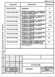 Альбом 4 Ведомости потребности в материалах