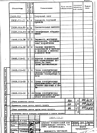 Альбом 4 Автоматизация. Агрегат толкательный для нормализации поковок. Рабочий проект