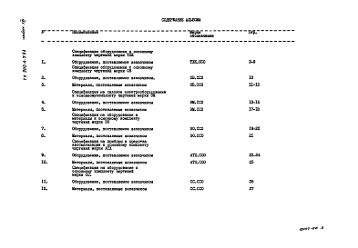 Альбом 8 Сборник спецификаций оборудования (из ТП 902-4-7.83)    