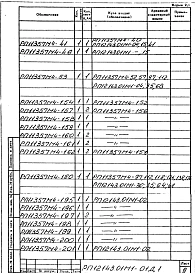 Альбом 3 Гидропривод Q=2х70/110 л/мин. Рабочая документация