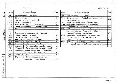 Альбом 3 Вариант 2.Насосные станции производительностью 200-375 м3/ч.Технологические решения.Архитектурно-строительные решения.Спецификации оборудования.Ведомости потребности в материалах.
