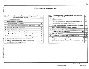 Альбом 2 Помещение заправщика.     Пояснительная записка.     Архитектурно-строительные решения.     Силовое электрооборудование.     Связь и сигнализация.     Спецификации оборудования.      Ведомости потребности в материалах     