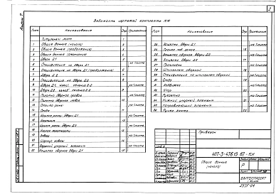 Альбом 7 Металлические изделия (из т.п. 407-3-476.13.87)