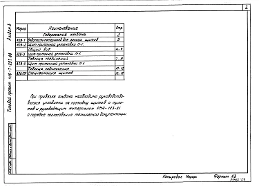 Альбом 3 Задание заводу-изготовителю на щиты КИП и автоматики