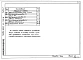 Альбом 3 Задание заводу-изготовителю на щиты КИП и автоматики