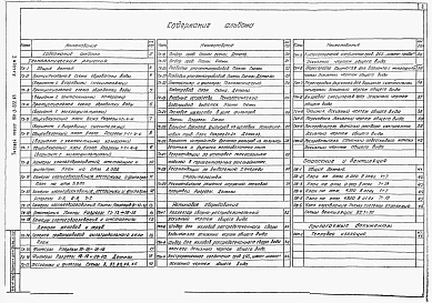Альбом 1 Отстойники и фильтры. Технологическая и санитарно-техническая части (из тп 901-3-222.86).   