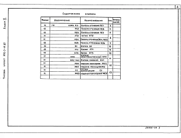 Альбом 3 Строительные изделия (из ТП 902-3-46.85)    