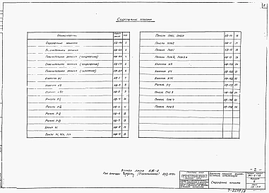 Альбом 3 Элементы сборных железобетонных конструкций (из тп 901-6-43)