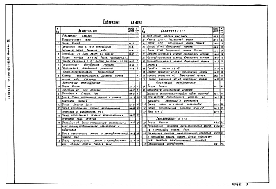 Альбом 2 Технологическая и строительные части. Автоматизация, КИП. Спецификации оборудования