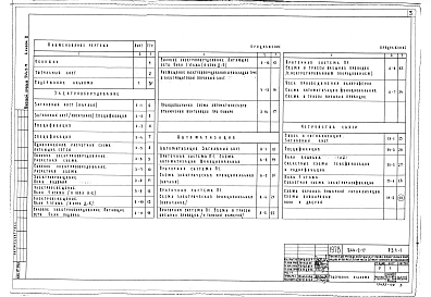 Альбом 2 Электрооборудование. Автоматизация. Устройства связи
