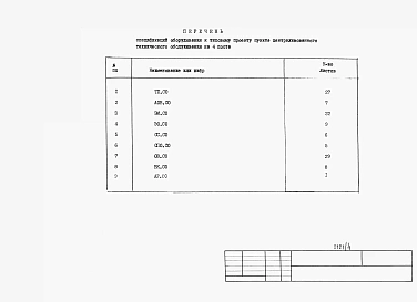 Альбом 4  Спецификации оборудования.      