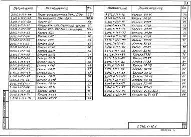 Выпуск 1 Изделия железобетонные. Рабочие чертежи 