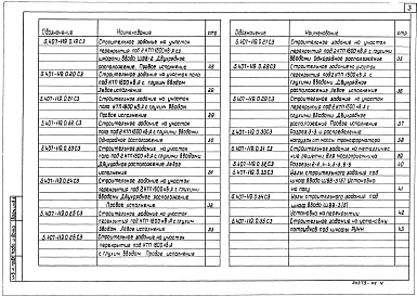 Выпуск 0 Материалы для проектирования