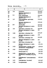 Альбом 3 Сметы часть 1
