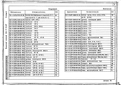 Альбом 6 Изделия заводского изготовления