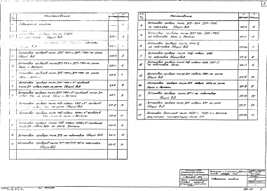 Альбом 15 Типы 1, 2, 3  Автоматизация и контроль. Установочные чертежи местных приборов (из ТП 903-1-51/70)  