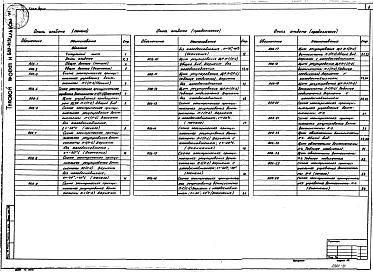 Альбом 6 Задание заводу-изготовителю щитов автоматизации вентсистем