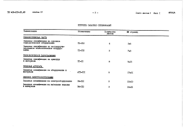 Альбом 4 Заказные спецификации.