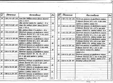 Выпуск 1/81 Материалы для проектирования зданий с покрытиями из сборного железобетона