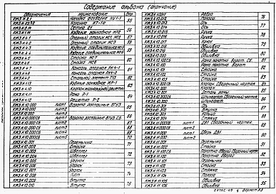 Альбом 9 Строительные изделия    