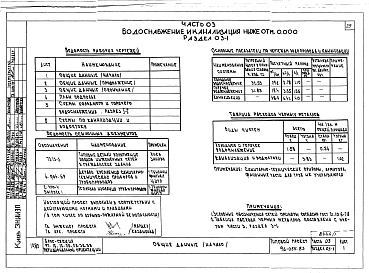 Альбом 1 Часть 01 Архитектурно-строительные чертежи ниже отм.0.000. Часть 02 Отопление и вентиляция ниже отм.0.000. Часть 03 Водоснабжение и канализация ниже отм.0.000