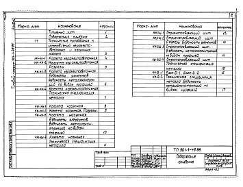 Альбом 2 Изделия (из тп 901-1-48.86)