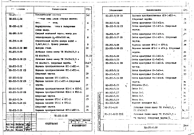 Альбом 1 Рабочие чертежи изделий.
