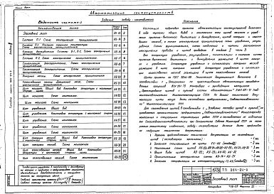 Альбом 4 Задание заводам - изготовителям