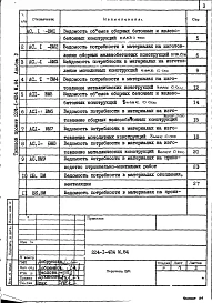 Альбом 5 Ведомости потребности в материалах     