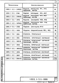 Выпуск 2 Арматурные и закладные изделия. Рабочие чертежи