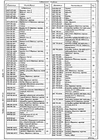 Альбом 14 Нетиповые конструкции. Монтажные изделия