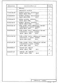 Альбом 3 Чертежи нестандартизированного механического оборудования