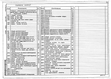 Альбом 2 Внутренние водопровод и канализация. Отопление, вентиляция и кондиционирование воздуха. Автоматизация санитарно-технических систем
