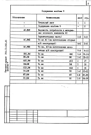 Альбом 9 Ведомости потребности в материалах