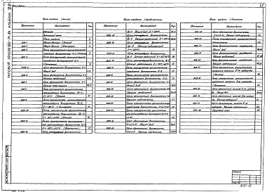 Альбом 6 Задание заводу-изготовителю щитов автоматизации вентсистем