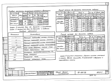 Альбом 5 Отопление и вентиляция выше отм. 0.000. Панельное отопление с конвективным каналом (ОВ.1-1)