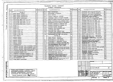 Альбом 1 Архитектурно-строительные и технологические чертежи часть 1