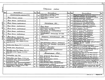 Альбом 6 Применен из тп 903-1-282.91  Строительно-технологическая блок-секция котлоагрегата ДЕ-16-14ГМ Тепломеханичесие решения. Газоснабжение. Конструкции железобетонные. Автоматизация