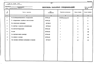 Альбом 4 Заказные спецификации
