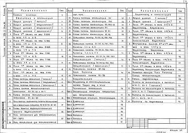 Альбом 3 Чертежи санитарно-технических систем и устройств    